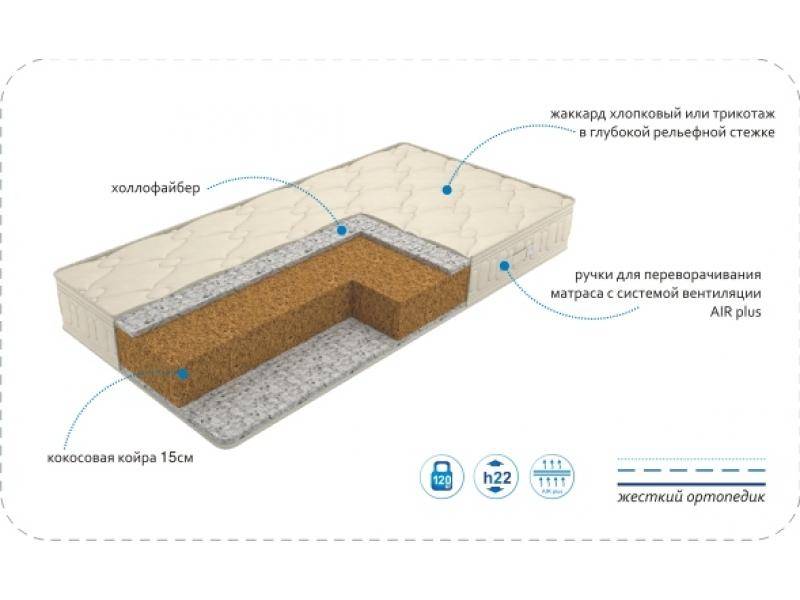 матрас antic cronos в Нижневартовске