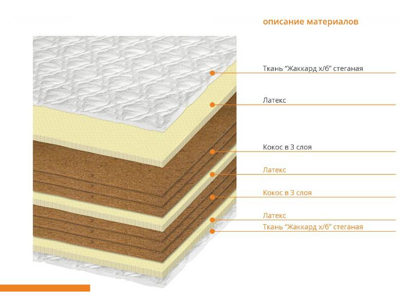 матрас латекс балланс в Нижневартовске