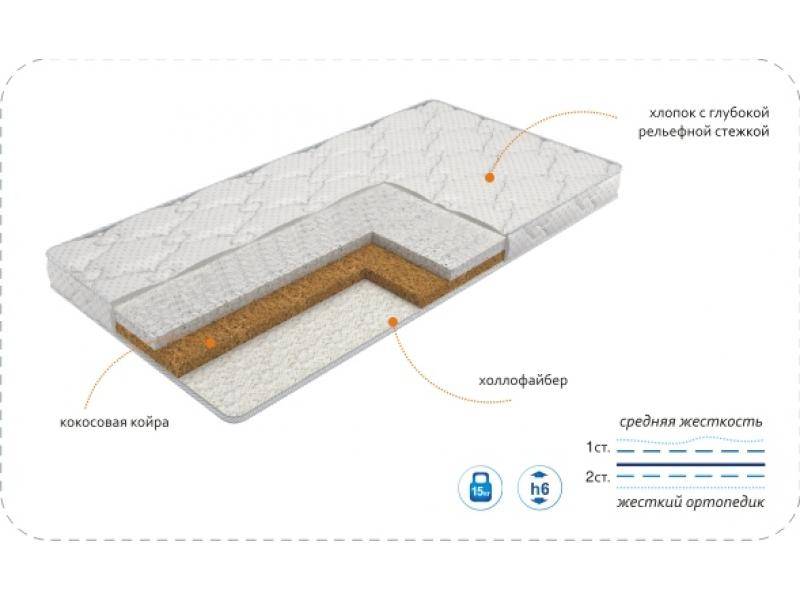 матрас baby soft в Нижневартовске