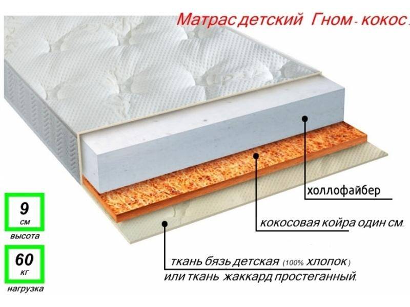 матрас детский гном кокос в Нижневартовске