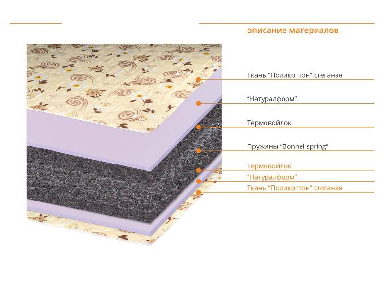 матрас прованс в Нижневартовске