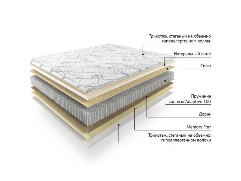 матрас life-person в Нижневартовске
