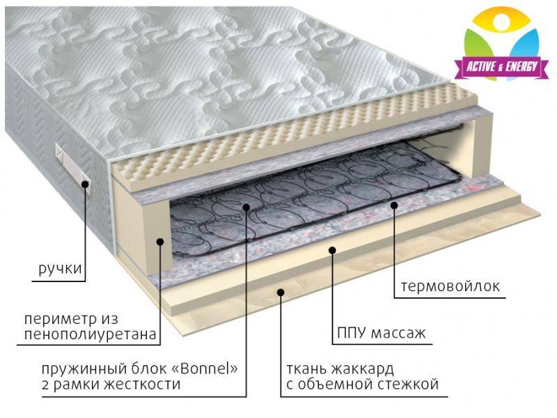 матрас лайф в Нижневартовске