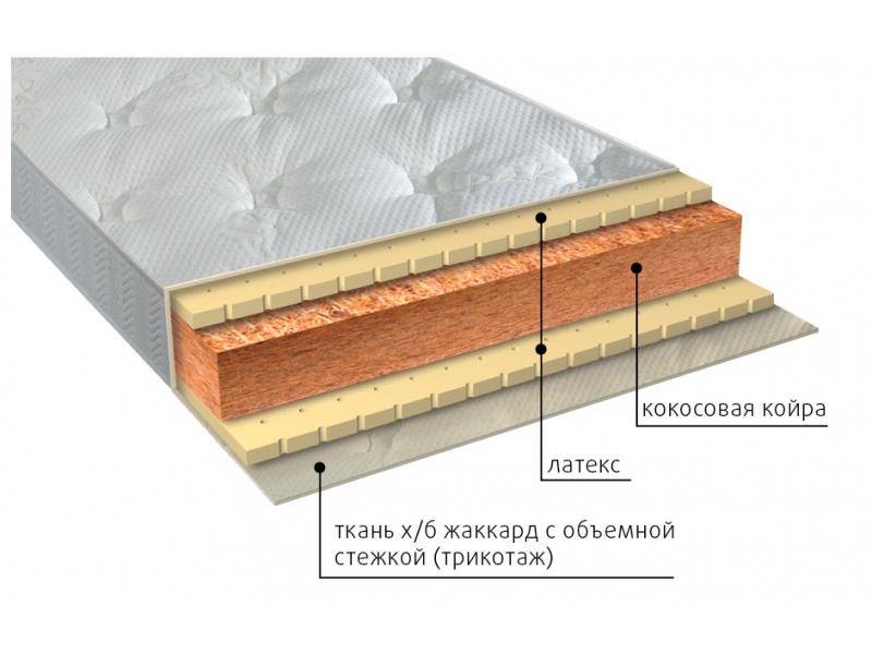матрас вега латекс в Нижневартовске