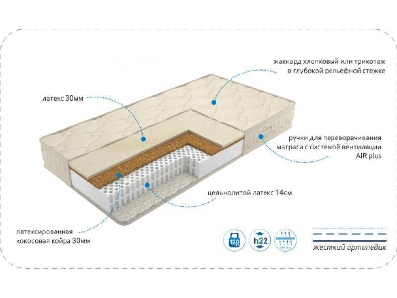 матрас antic demetra в Нижневартовске