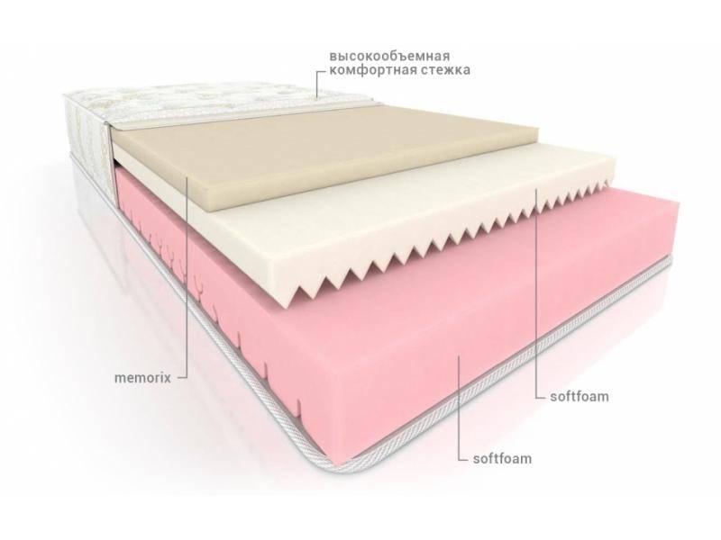 односторонний матрас флекс вега в Нижневартовске