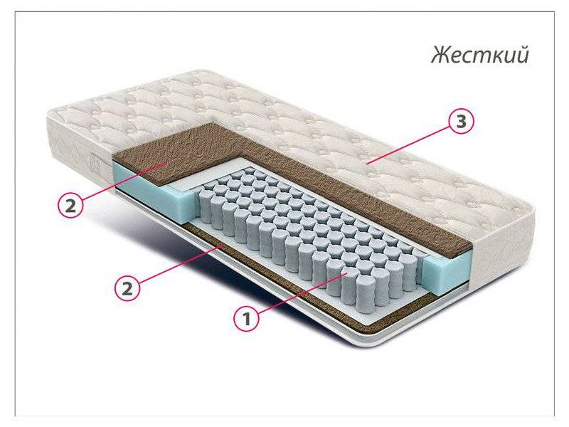матрас жесткий люкс кокос в Нижневартовске