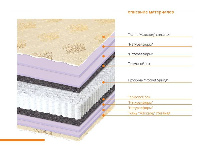 матрас формат в Нижневартовске