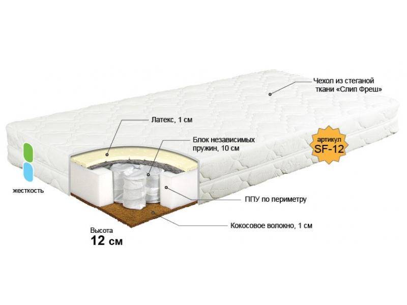матрас для новорожденного торопыжка в Нижневартовске