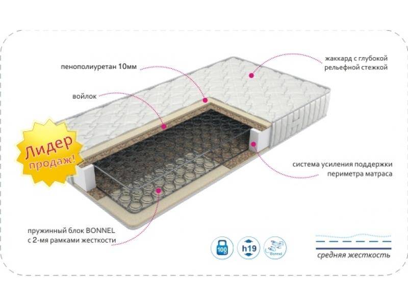 матрас classic standart plus в Нижневартовске