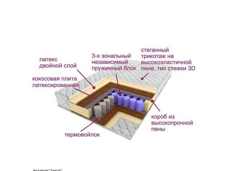 матрас трёхзональный эксклюзив-сиеста в Нижневартовске