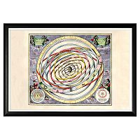 картина планетарные орбиты в Нижневартовске